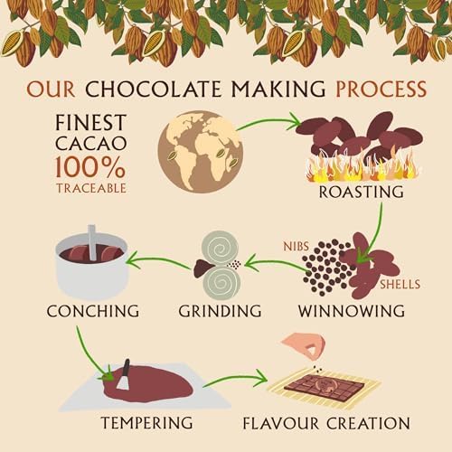 Harris & James Great British Puddings 12 Piece Chocolate Selection Box. Handmade Luxury Chocolates From Bean To Bar. Raspberry Eton Mess, Sticky Toffee & English Trifle Chocolate (180g)