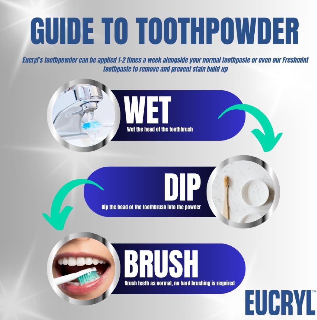 Eucryl Freshmint Toothpowder, Tooth Whitening Powder, Powerful Stain Remover, For Tobacco, Tea, Coffee & Wine Stains, Unique Polishing Action, 1 x 50g
