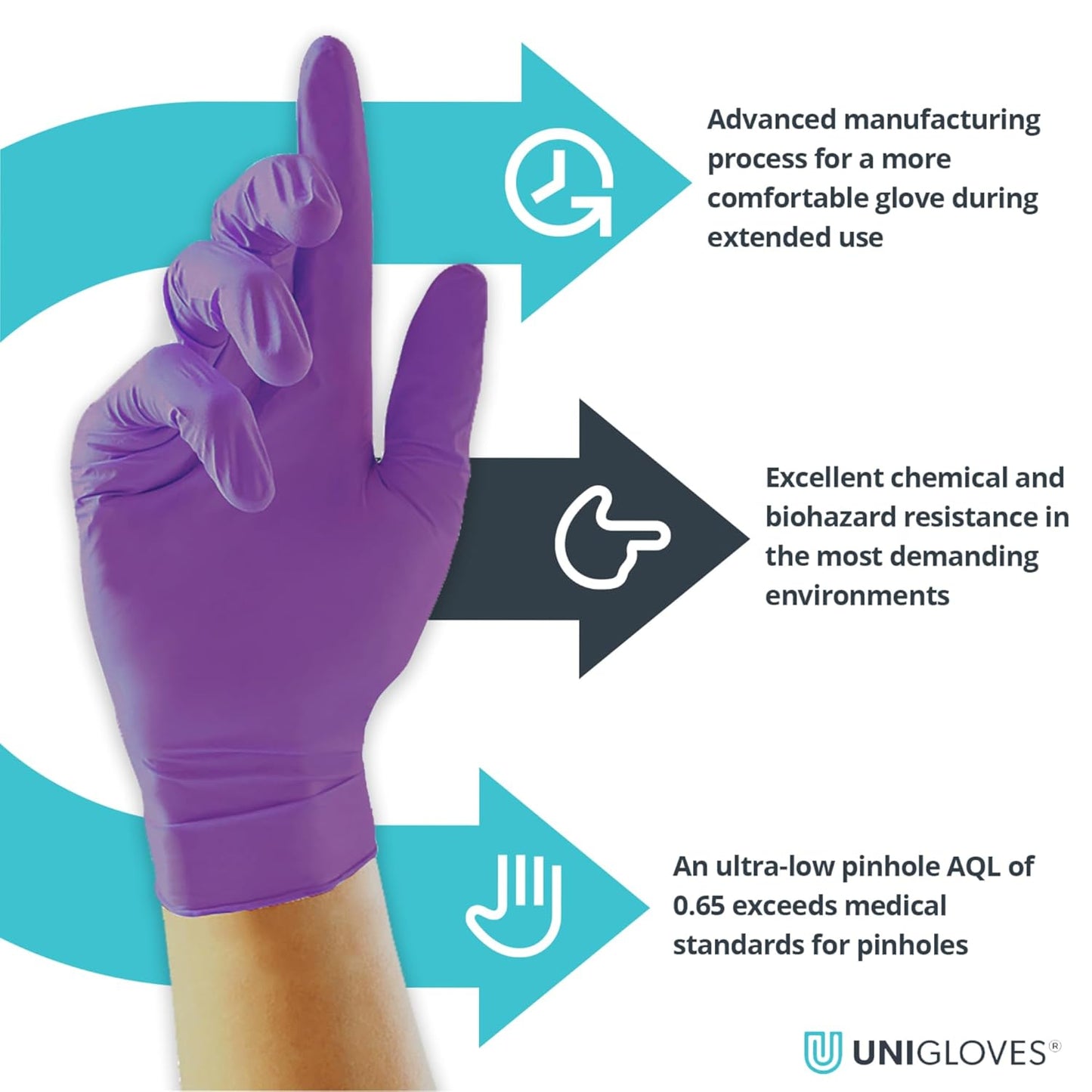Unigloves Stronghold GM0063 Nitrile Examination - Multipurpose, Powder Free and Latex Free Disposable Gloves, AQL 0.65, Box of 100 Gloves, Purple, Medium