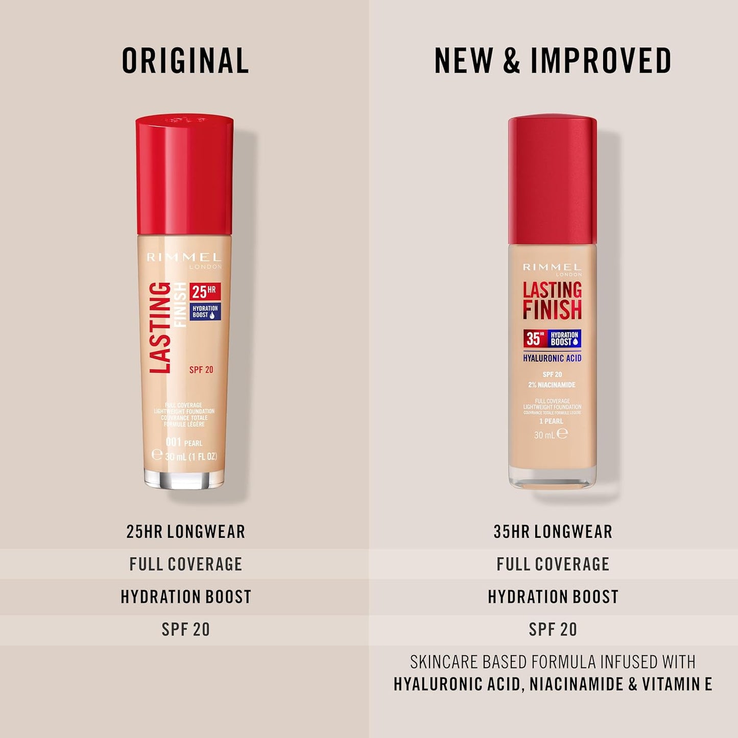 Rimmel Lasting Finish 35Hr Foundation 200 Soft Beige, Full Coverage, Hydrating, SPF20, Hyaluronic Acid, Vitamin E, 2% Niacinamide, All Day Wear, Vegan, Cruelty Free