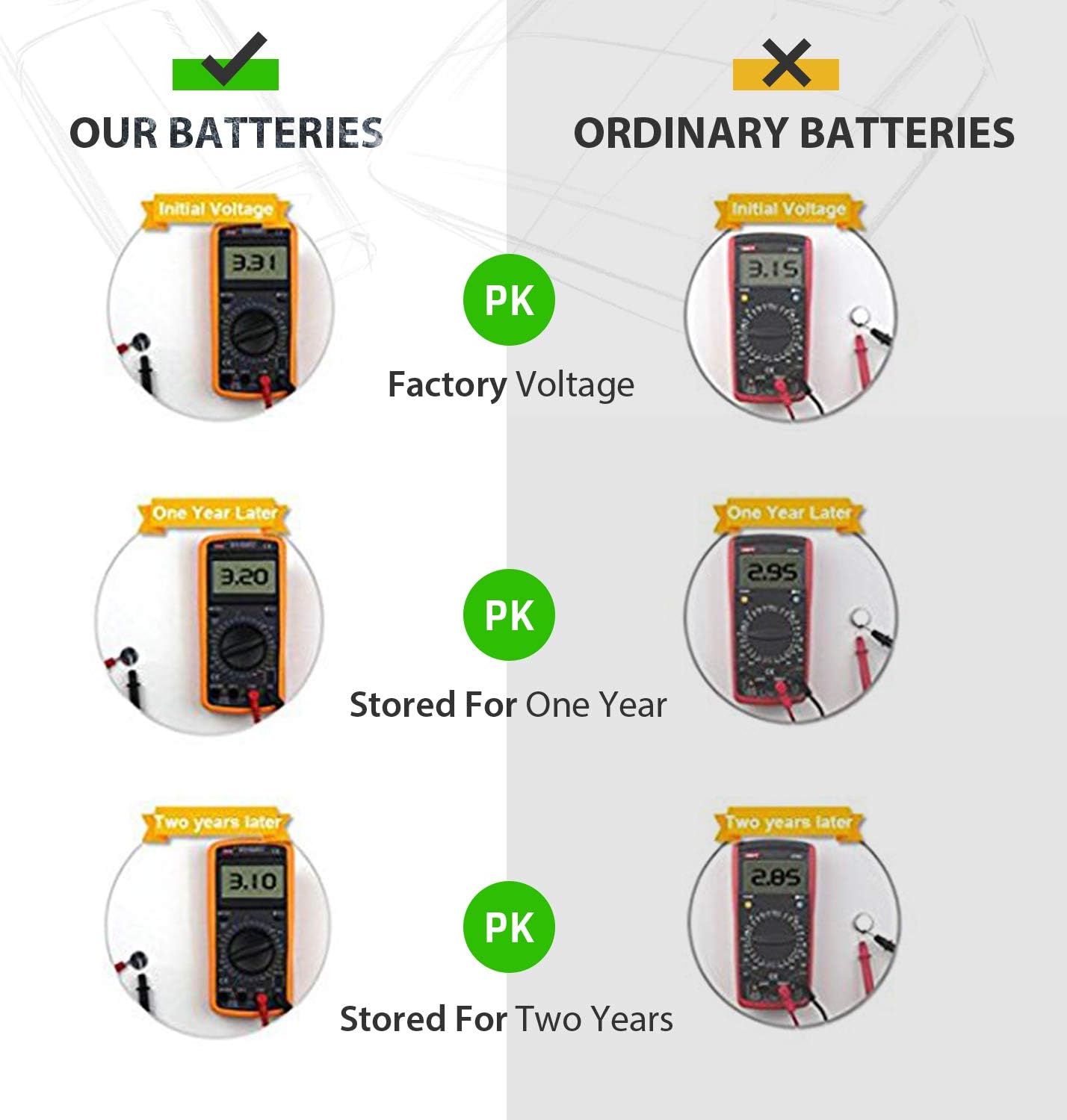 LiCB CR2032 Battery 3V Lithium 5PCS (CR 2032 / Batteries CR2032 / DL2032 / ECR2032/) for Computer motherboards,Remotes,LED lights,Glucometers,Toys,Car key,Scales.