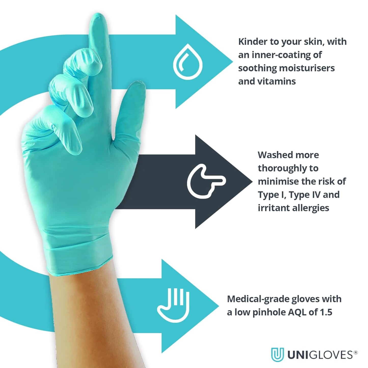Unigloves Vitality Nitrile GD0053 Moisturising Examination - Multipurpose, Powder and Latex Free Disposable Gloves, Box of 100 Gloves, Aqua Blue, Medium