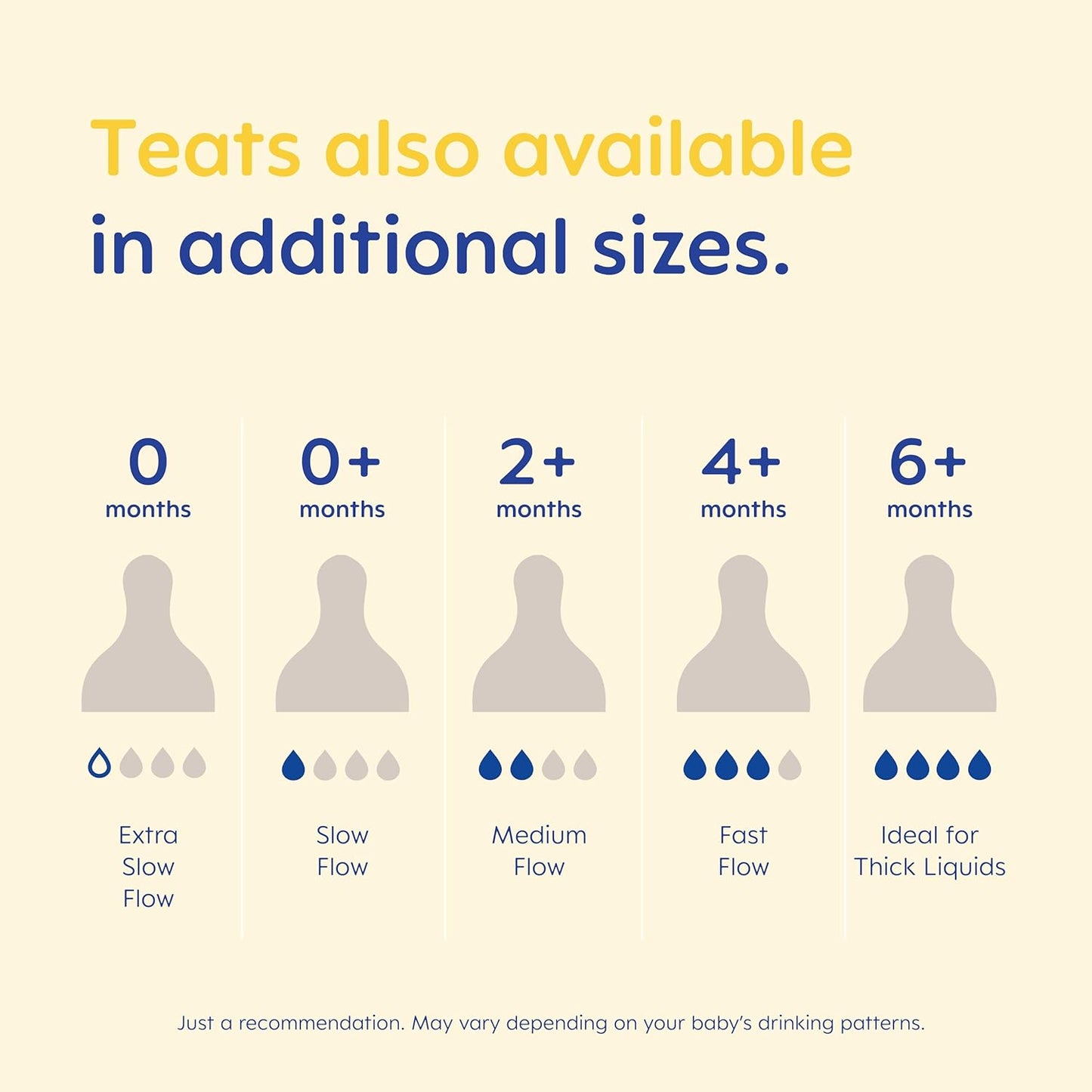 MAM Teats Size 0 | 4 Pack | Extra-Slow Flow | Fits All MAM Bottles | Made from SkinSoft Silicone | Baby Accessories for Newborn