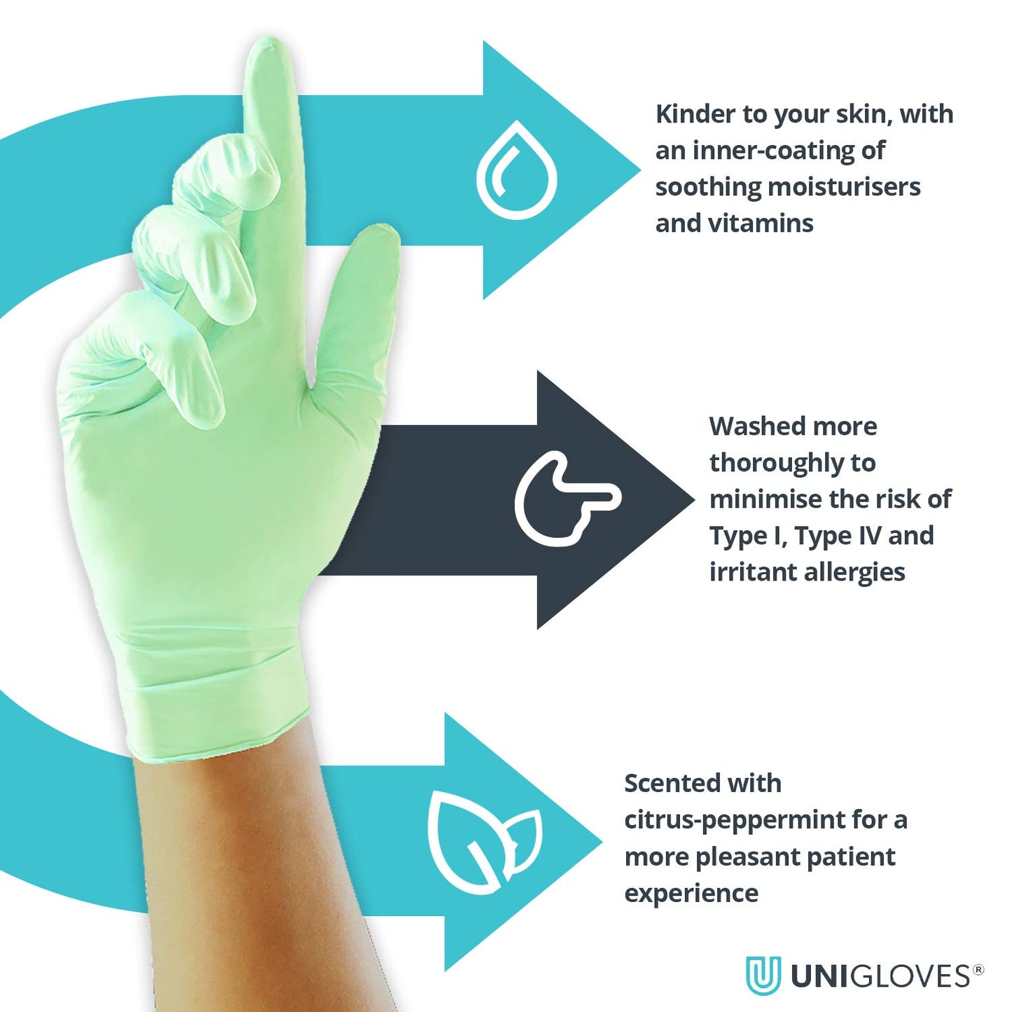 Unigloves Vitality Latex Mint GD0011 Examination - Multipurpose, Scented, Powder Free Disposable Gloves, Box of 100 Gloves, Green, Extra Small