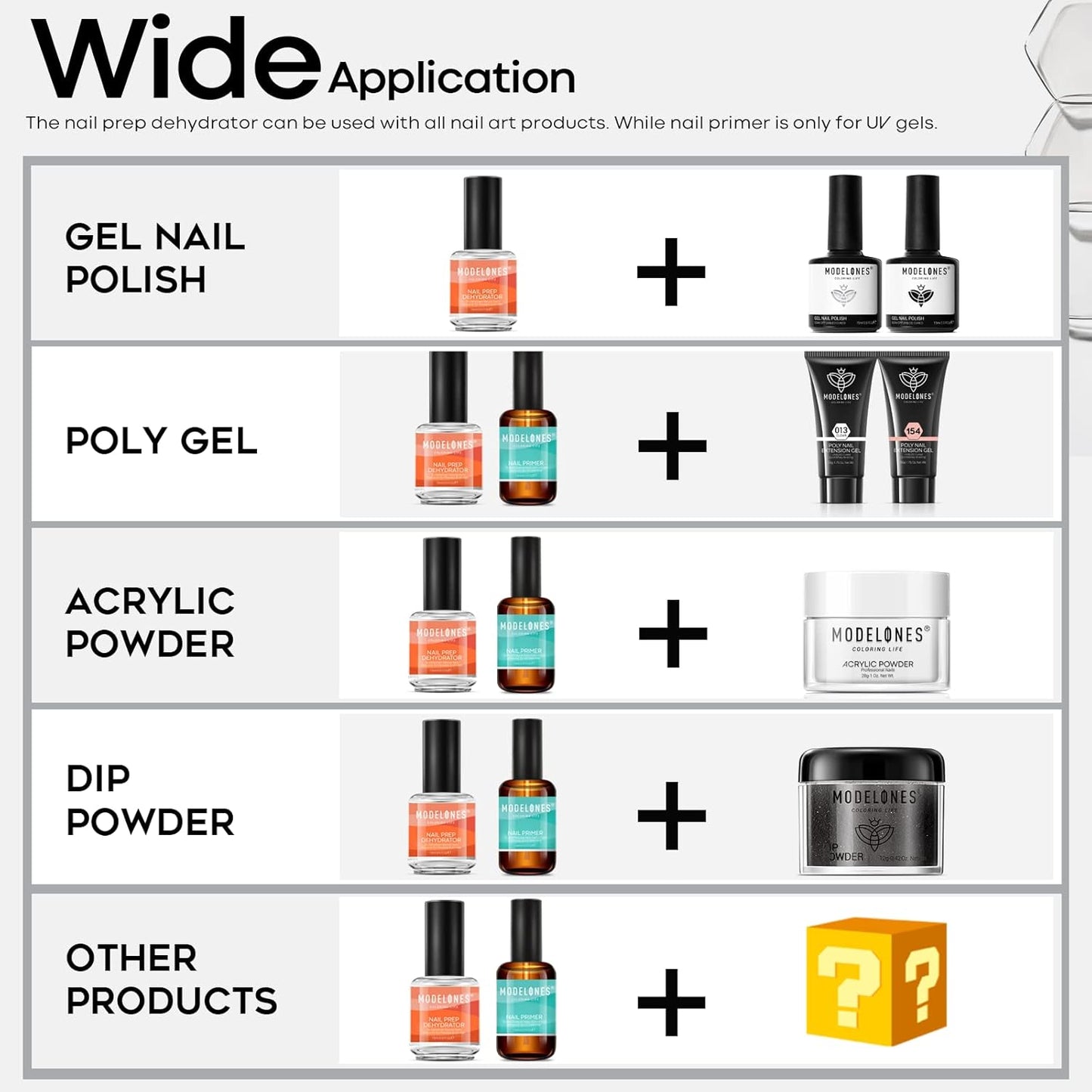 Modelones Professional Gel Nail Polish Primer, 2Pcs 15ml Acid Free Natural Nail Prep Dehydrate, Air Dry Superior Bonding Primer for Acrylic Powder Supplies Set