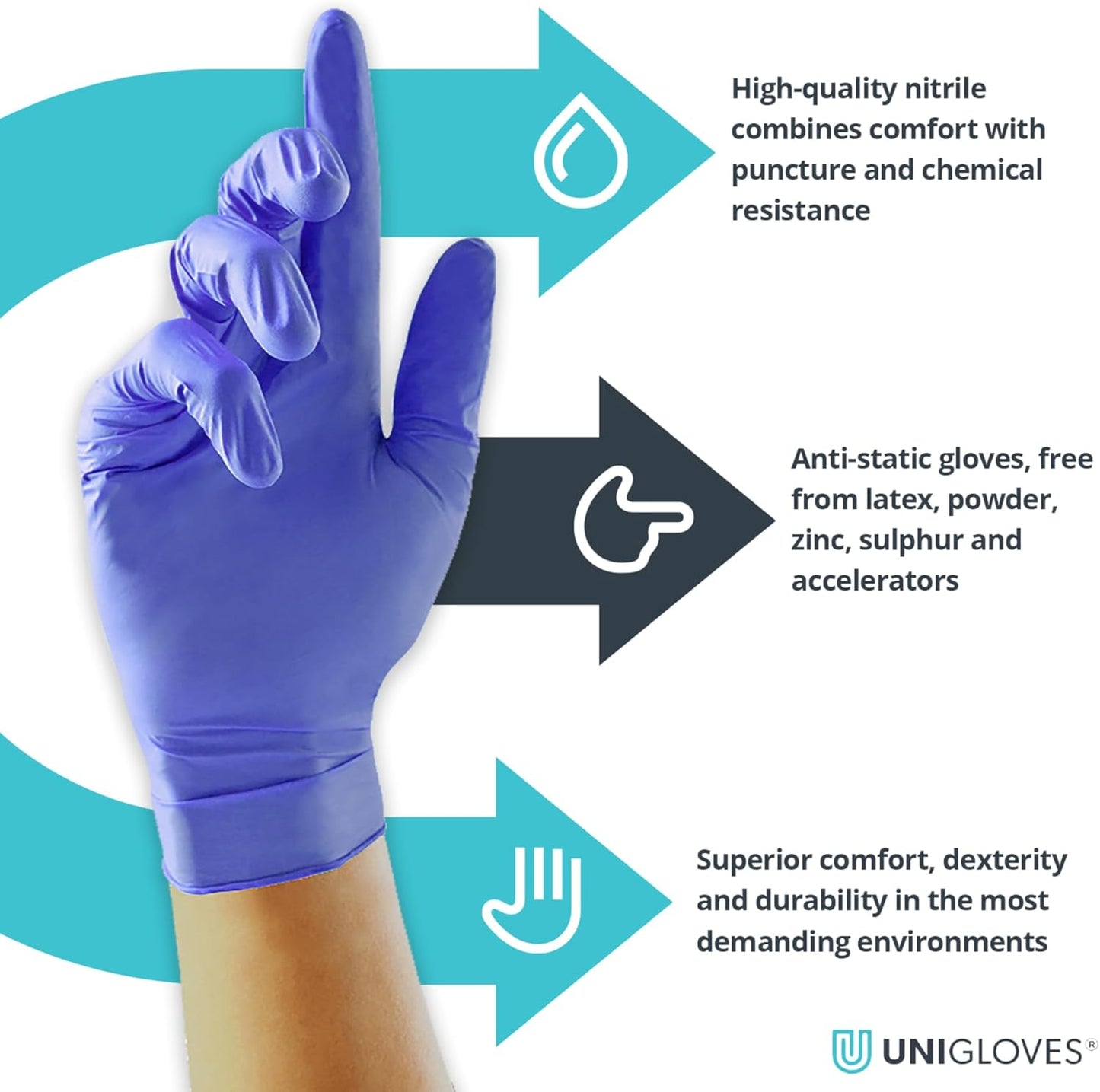 Unigloves Advanced Zero GM0053 Accelerator Free Nitrile Examination - Multipurpose and Free From Powder, Zinc, Sulphur & Latex, Box of 100 Gloves, Blue, Medium