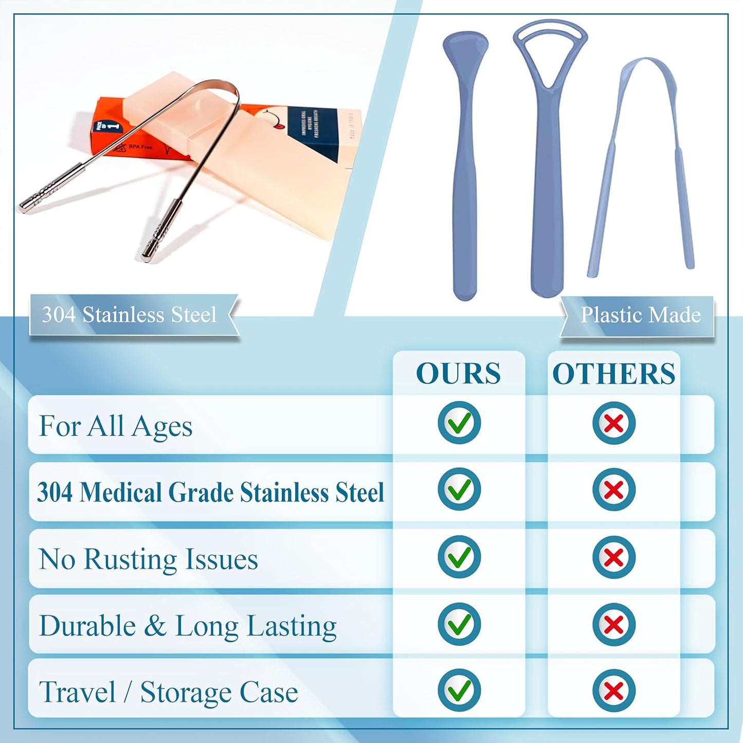 MasterMedi Tongue Scraper with Travel Case 1 Pack, Bad Breath Treatment Tongue Scraper for Adults & Kids, Stainless Steel Metal Tongue Scraper, Easy to Use Tongue Cleaner for Hygiene and Self Care