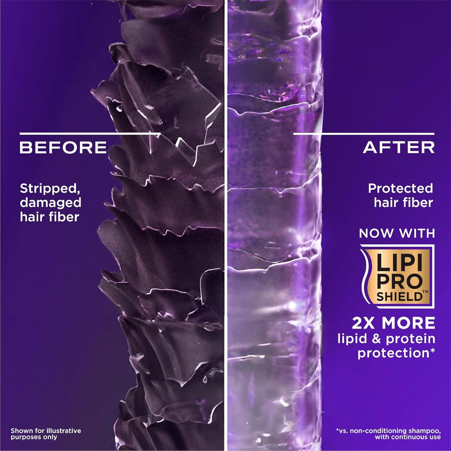 OGX Biotin and Collagen Volumising Hair Shampoo, Thick and Full, with Vitamin B7 Biotin, and Collagen, for Fine Hair, Sulfate Free Surfactants, 385ml