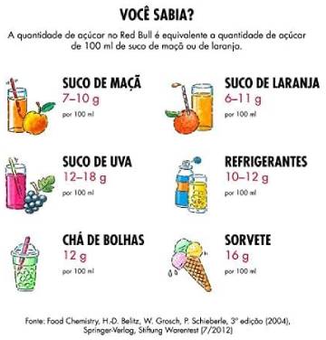 Red Bull Energy Drink 24 x 250ML