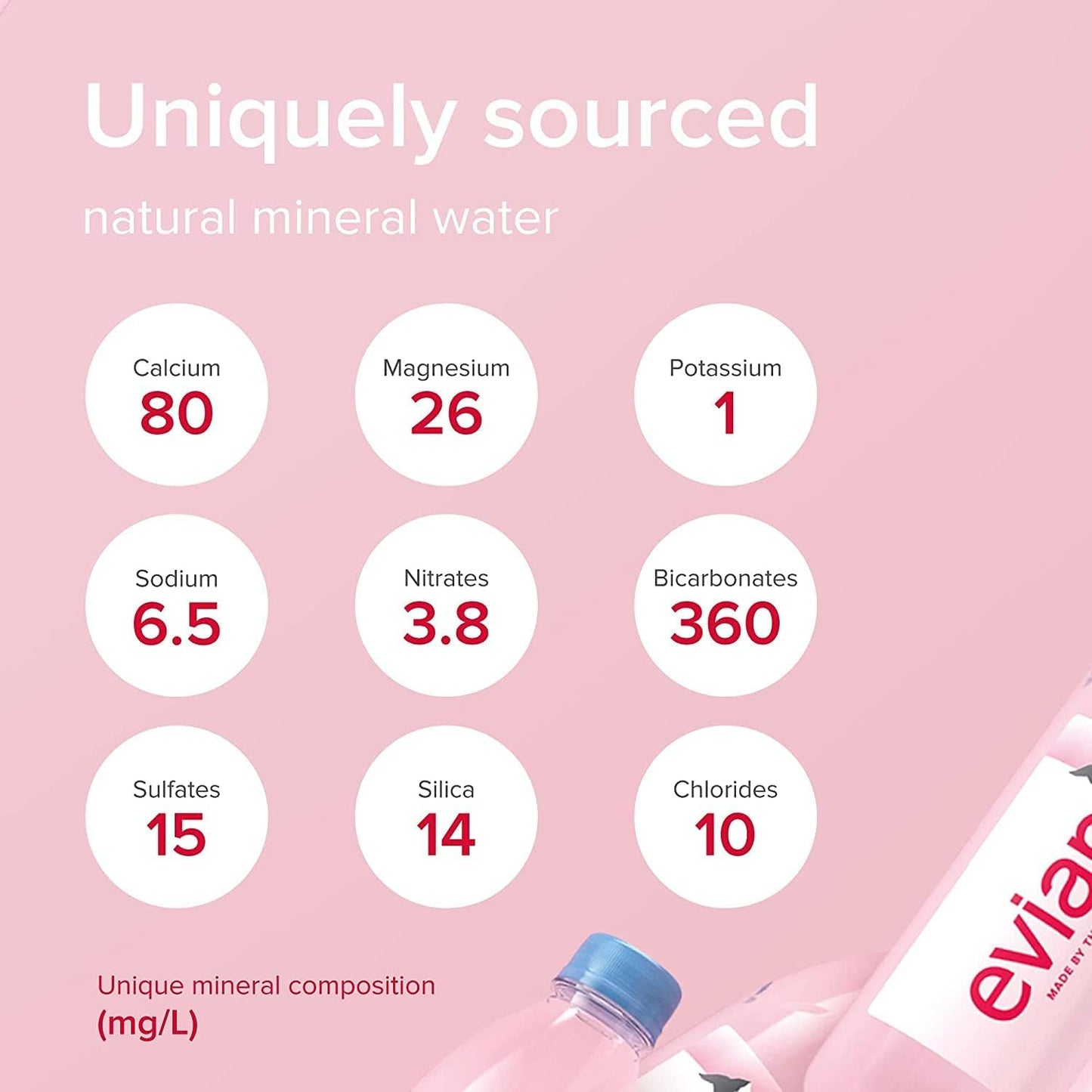 Evian Natural Mineral Water 750ml Sports Cap (Pack of 12 x 75cl)