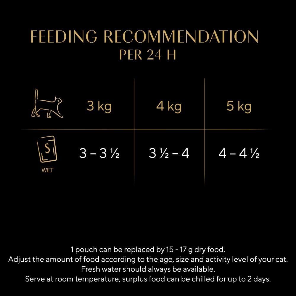 SHEBA - Adult Wet Cat Food Pouches- 40 x 85 g - Poultry - Bulk Cat Food Megapack - 40 Jelly Pouches