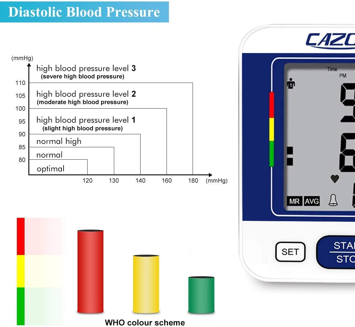 CAZON Blood Pressure Monitors Large Cuff Blood Pressure Machine Medical BP Monitor Upper Arm BP Cuff for Home Use Heart Rate Hypertension Monitor, Cuff 22-40cm LCD Display (Blue)