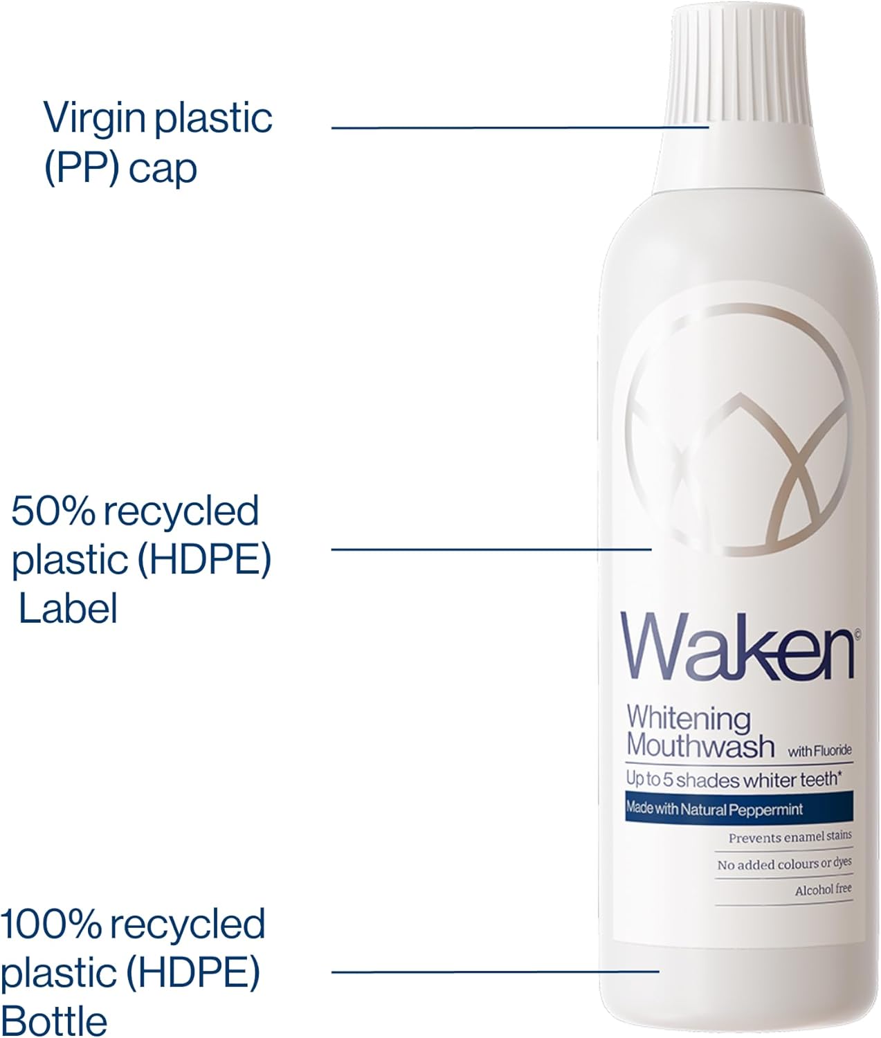 Waken Whitening Mouthwash, with Added Fluoride, Prevents Enamel Stains, Helps Protect Against Cavities and Reduce Plaque, Alcohol-Free, Vegan, Recycled Packaging, Natural Peppermint Flavour, 500ml