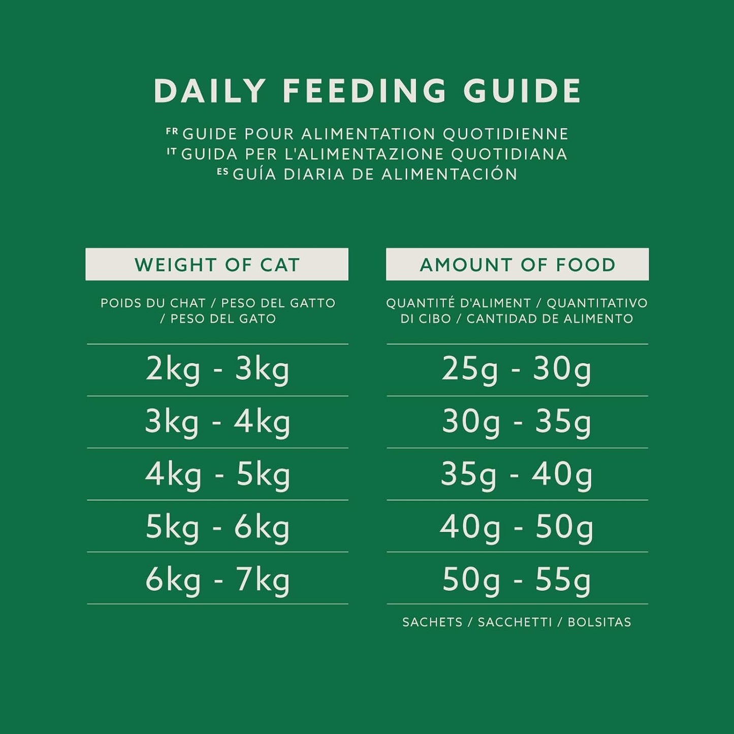 by Amazon - Complete Dry Cat Food with Chicken, Turkey and Vegetables, 1 pack of 3kg