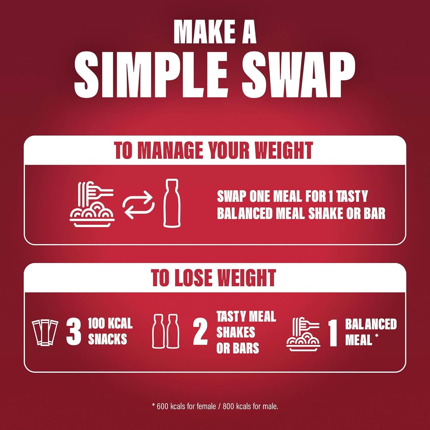 SlimFast Ready To Drink Shake, Meal Replacement Shakes for Weight Loss and Balanced Diet, High Protein, Vitamins, Minerals, No Added Sugar, Strawberry Flavour, 6 x 325 ml, Packaging May Vary