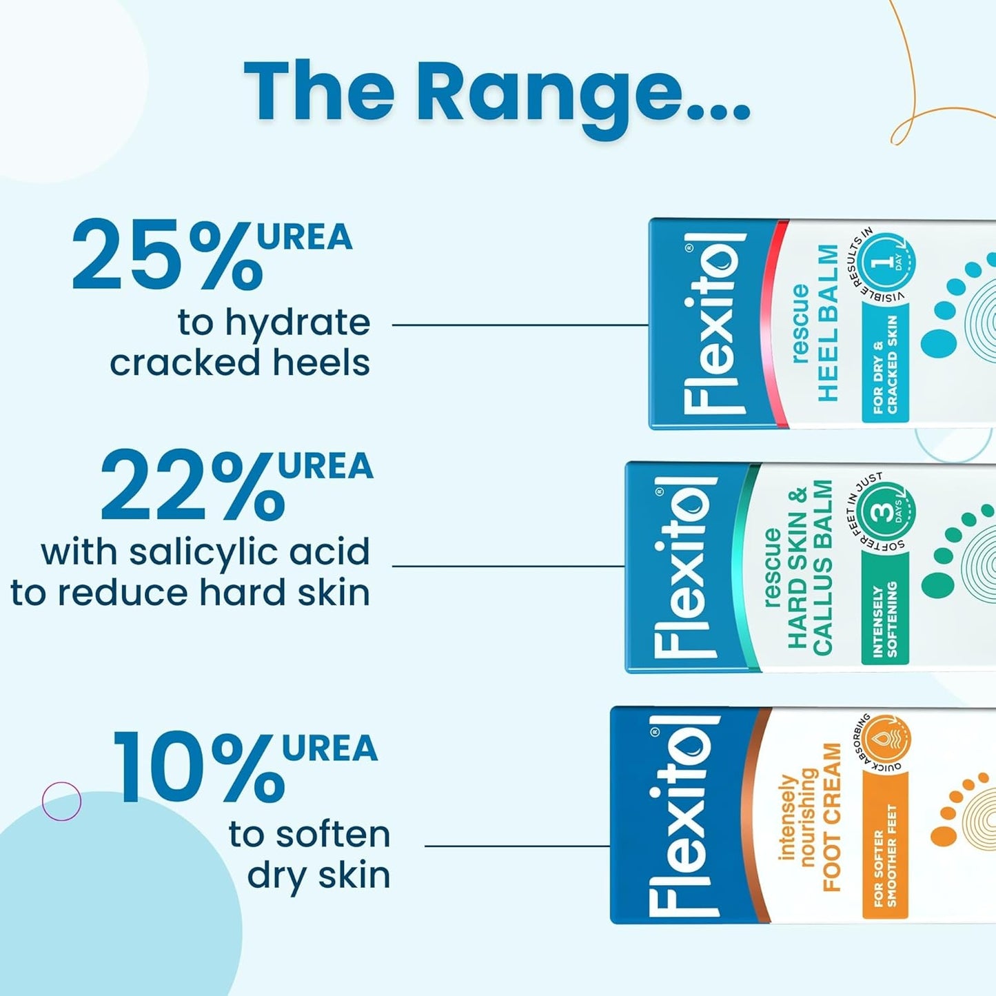 Flexitol Rescue Heel Balm - Foot Cream for Visible Results in 1 Day - For Cracked Heels and Very Dry Feet - 25 Percent Urea for Intense Hydration - Clinically Proven - Suitable for Diabetics - 112g