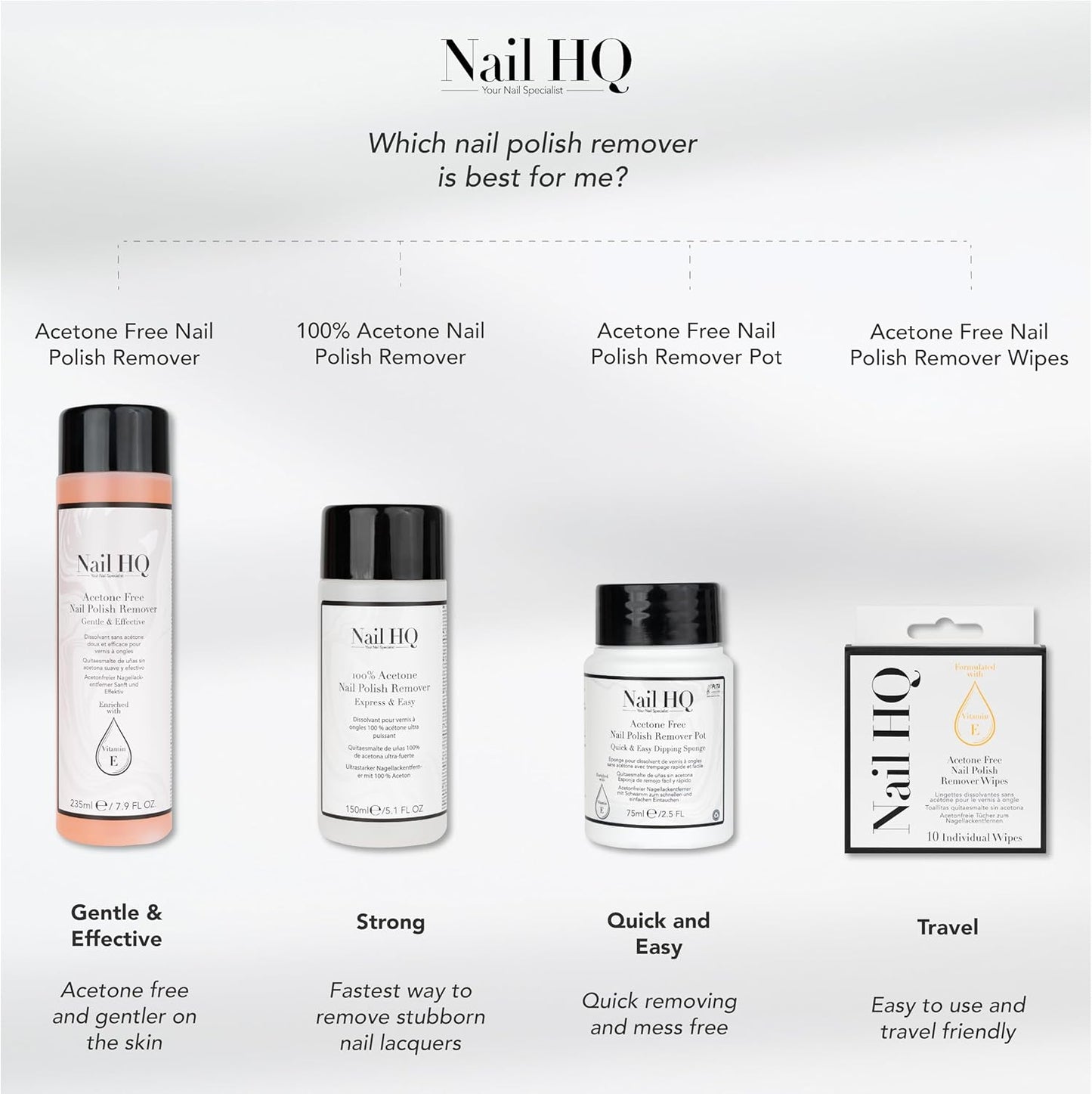 Nail HQ 100% Acetone Nail Polish Remover - 150ml - Express & Easy