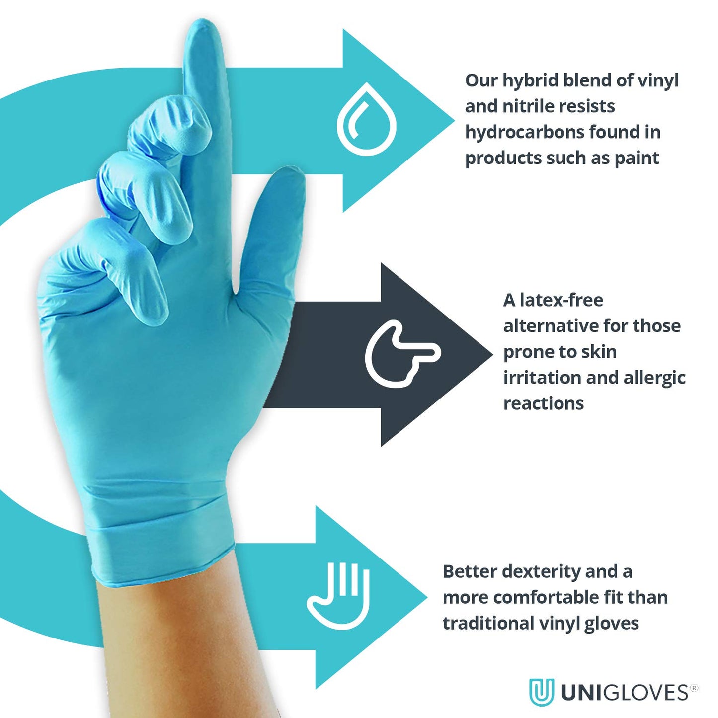 Unigloves Unitrile GS0052 Medical Grade Examination Gloves - Powder and Latex Free Disposable Gloves, Box of 100 Gloves, Blue, Small