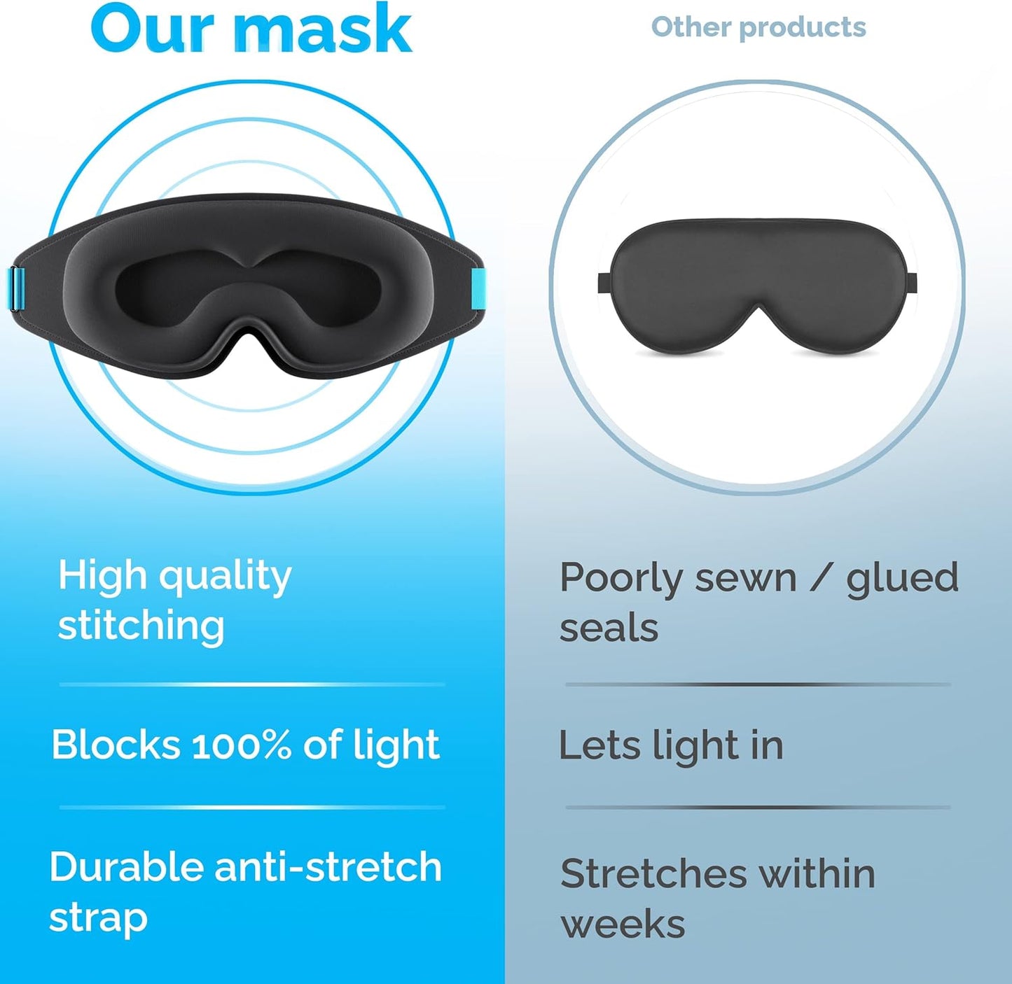 MyHalos 100% Blackout Sleep Masks for Women & Men - Zero Eye Pressure Eye Mask for Sleeping -Our Halo Sleep Mask Includes a Storage Pouch- Black Eye Mask for Travel or Blindfold