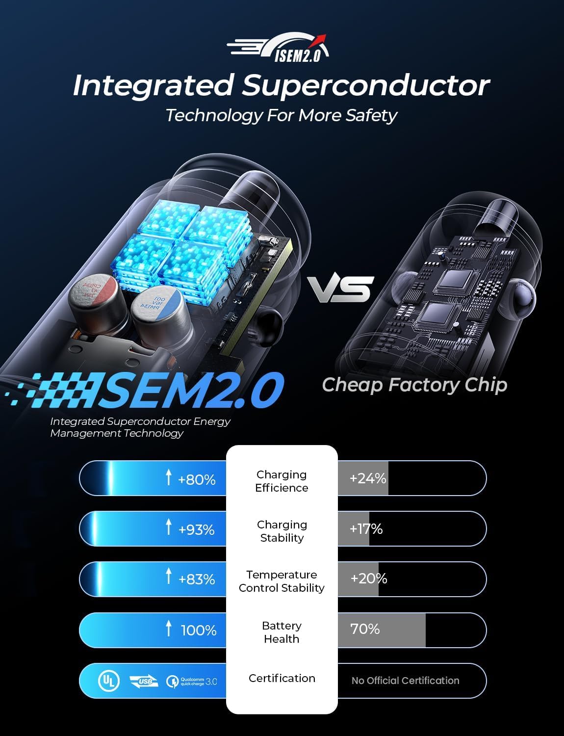 LISEN Car Charger Adapter USB C 54W 12V USB Socket [USBC 36W+USBA 18W] 60W USB C Cable PD3.0 Car Phone Charger Cigarette Lighter USB Charger for iPhone 16 Pro 16e Samsung S25 Ultra Car Accessories