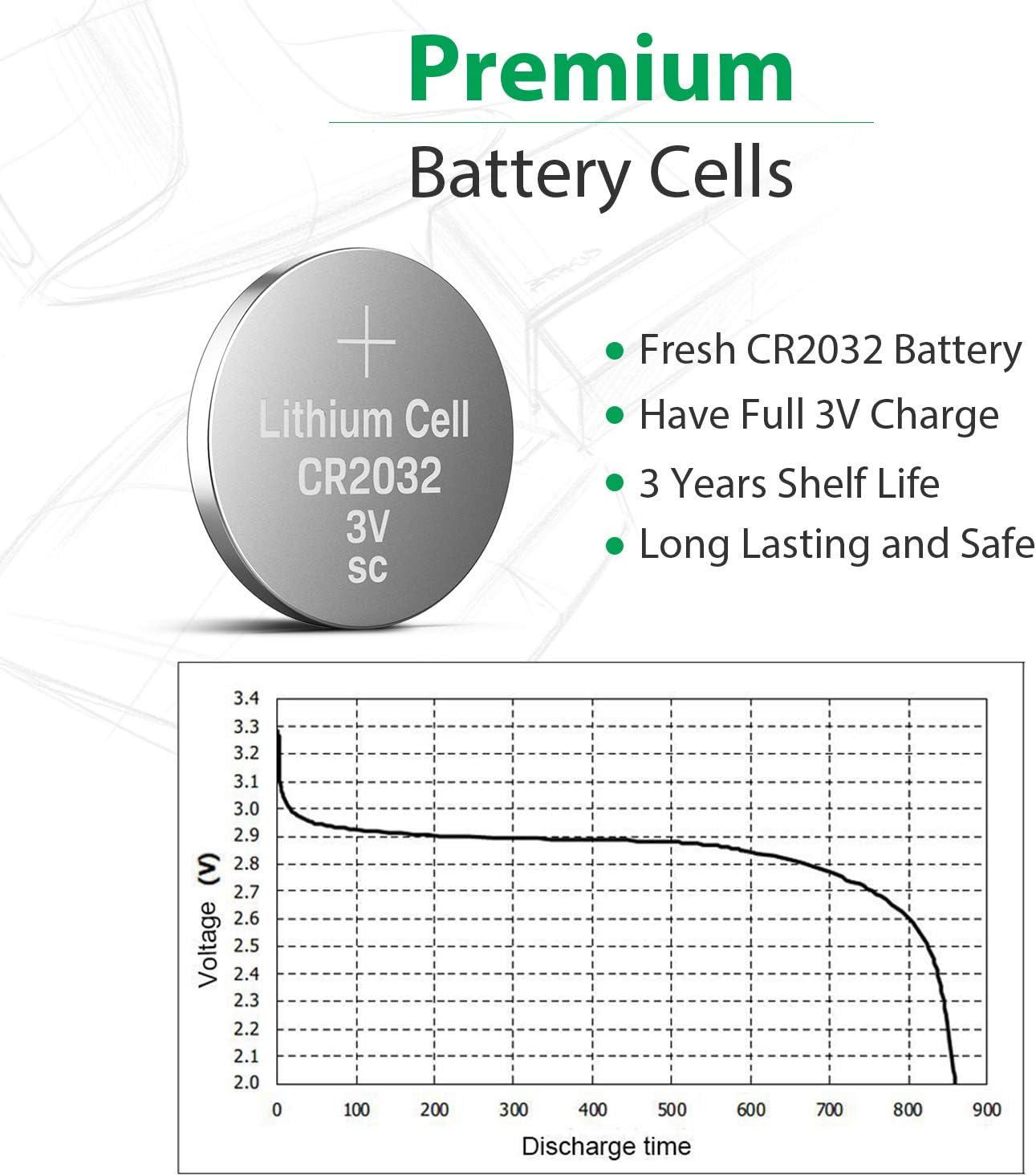 LiCB CR2032 Battery 3V Lithium 5PCS (CR 2032 / Batteries CR2032 / DL2032 / ECR2032/) for Computer motherboards,Remotes,LED lights,Glucometers,Toys,Car key,Scales.