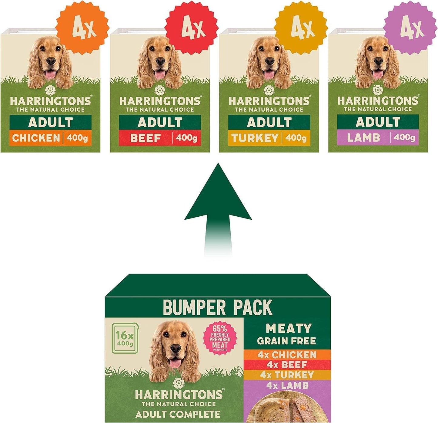 Harringtons Complete Wet Tray Grain Free Hypoallergenic Adult Dog Food Meaty Bumper Pack 16x400g - Chicken, Lamb, Beef & Turkey - Made with All Natural Ingredients