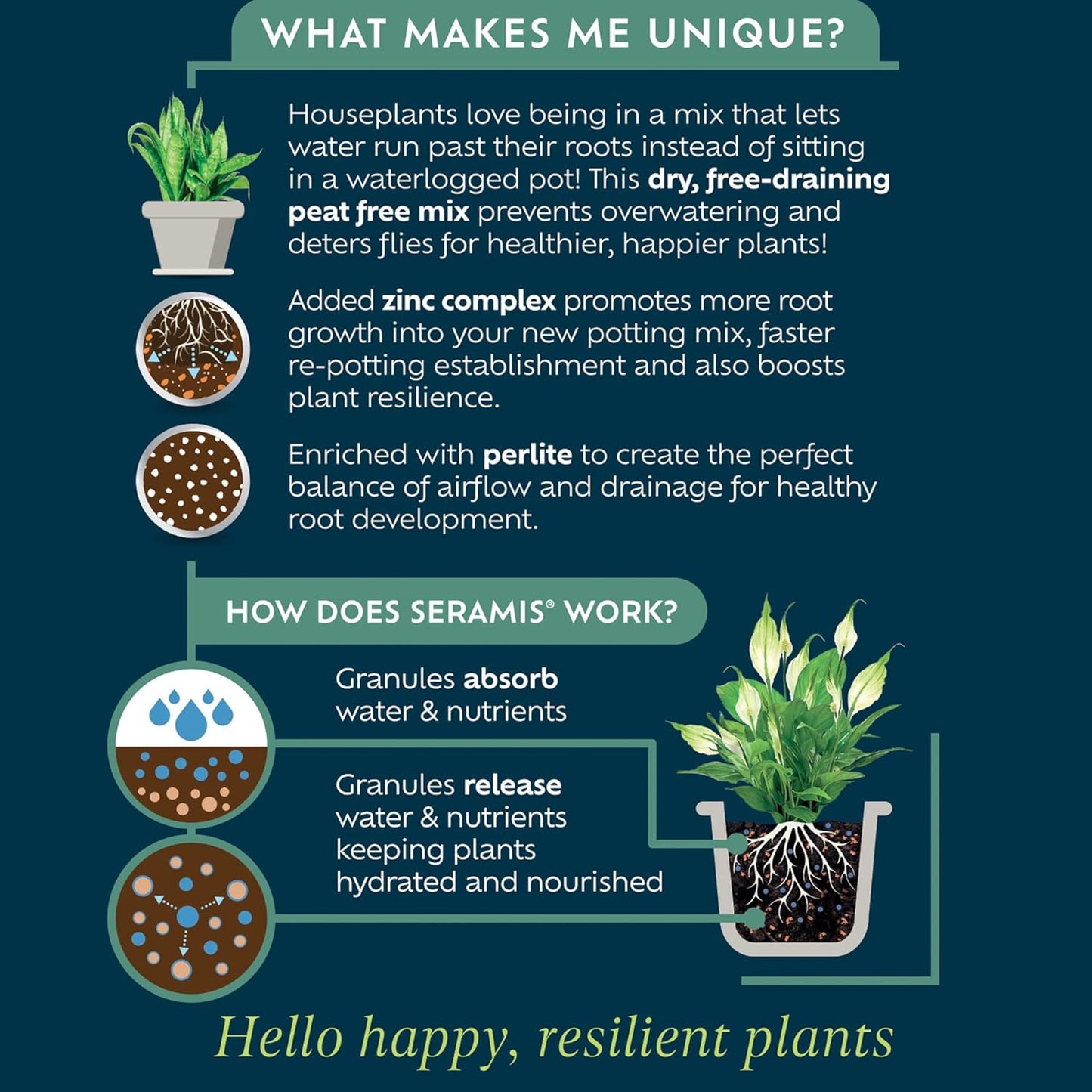 Houseplant Potting Mix 4L