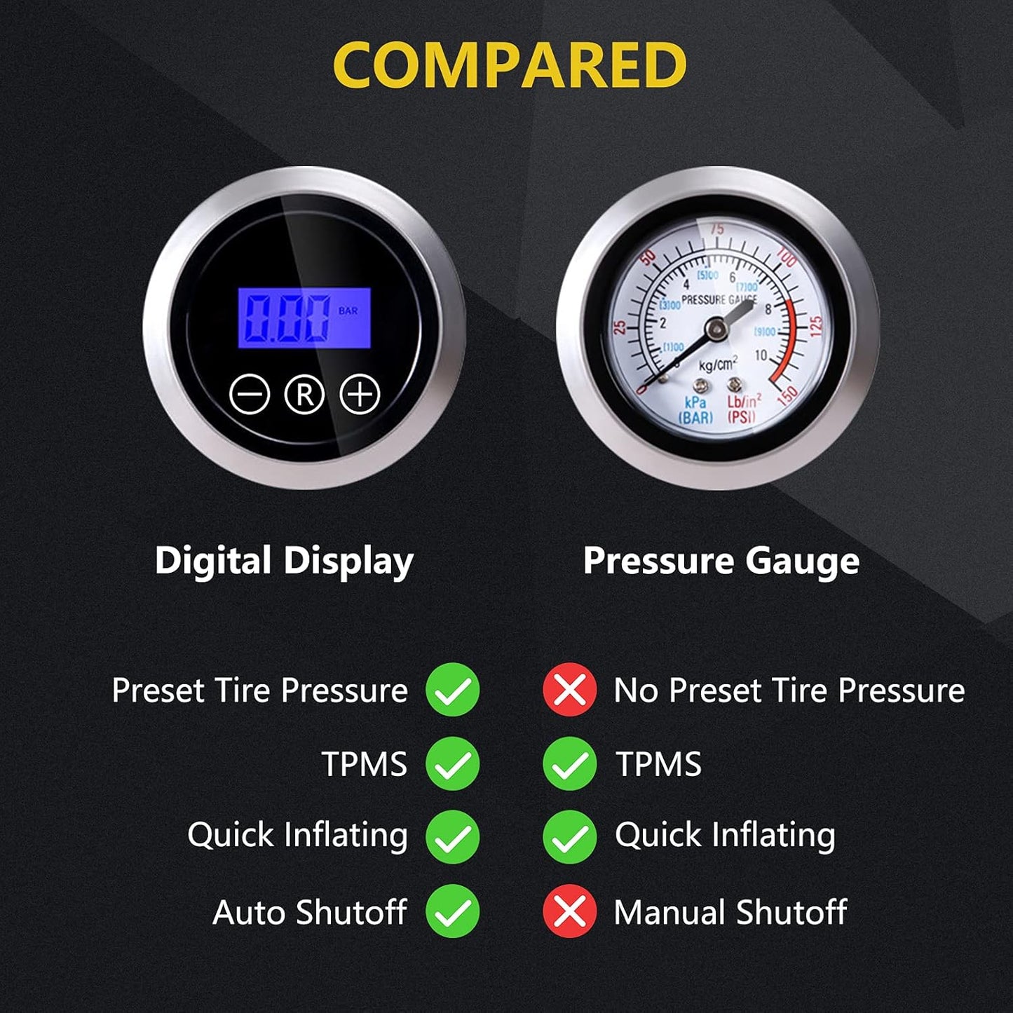 SYTUNG Digital Tyre Inflator, Portable Air Compressor Car Tyre Pump with 3 Nozzle Adaptors and Digital LED Light, 12V Rapid Tyre Inflator Air Compressor for Car Tires and Other Inflatables